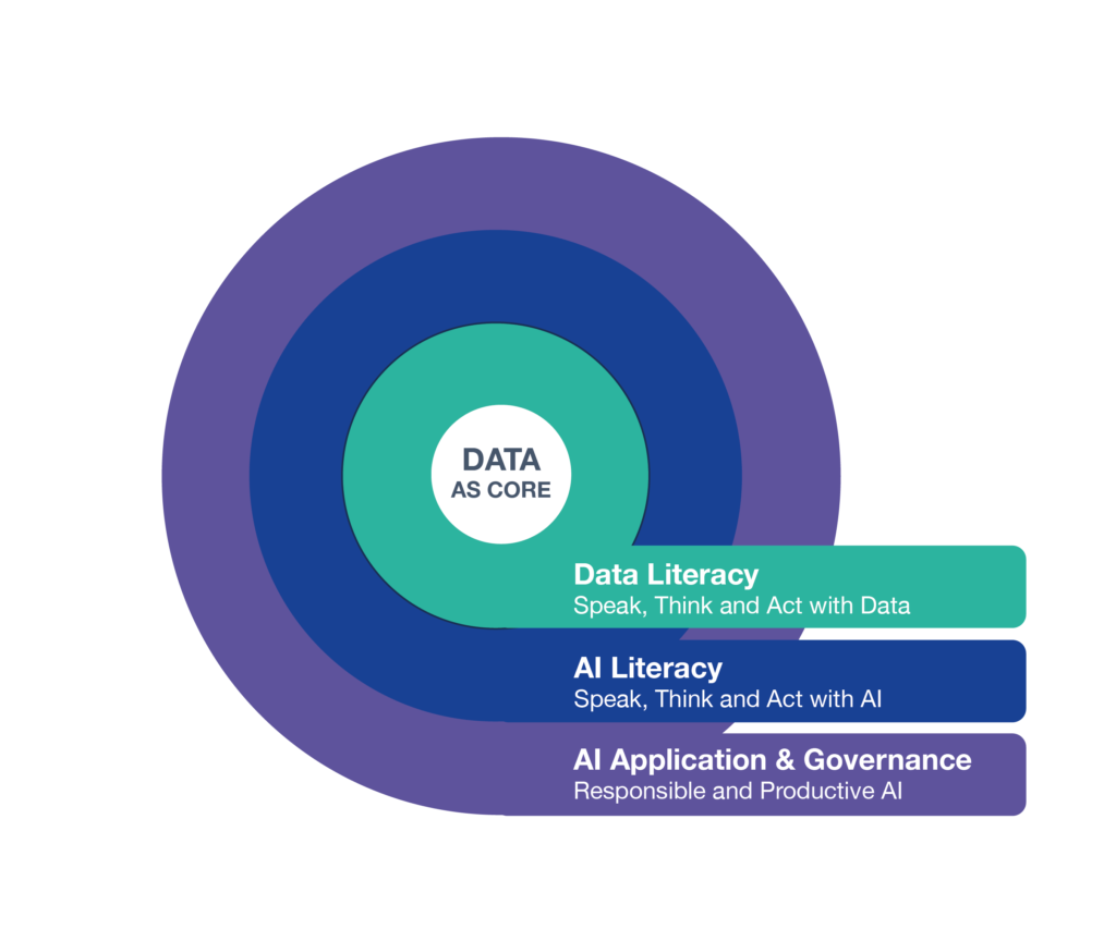 From Data to AI