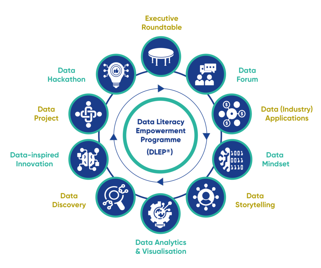 The 10 Modules of DLEP